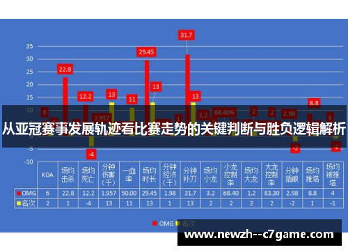 从亚冠赛事发展轨迹看比赛走势的关键判断与胜负逻辑解析 从亚冠赛事发展轨迹看比赛走势的关键判断与胜负逻辑解析