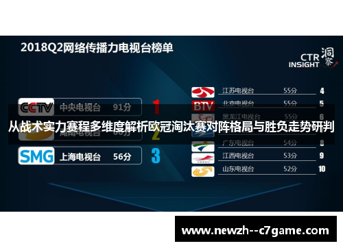 从战术实力赛程多维度解析欧冠淘汰赛对阵格局与胜负走势研判 从战术实力赛程多维度解析欧冠淘汰赛对阵格局与胜负走势研判