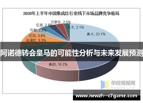 阿诺德转会皇马的可能性分析与未来发展预测