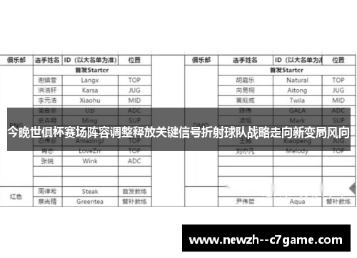 今晚世俱杯赛场阵容调整释放关键信号折射球队战略走向新变局风向